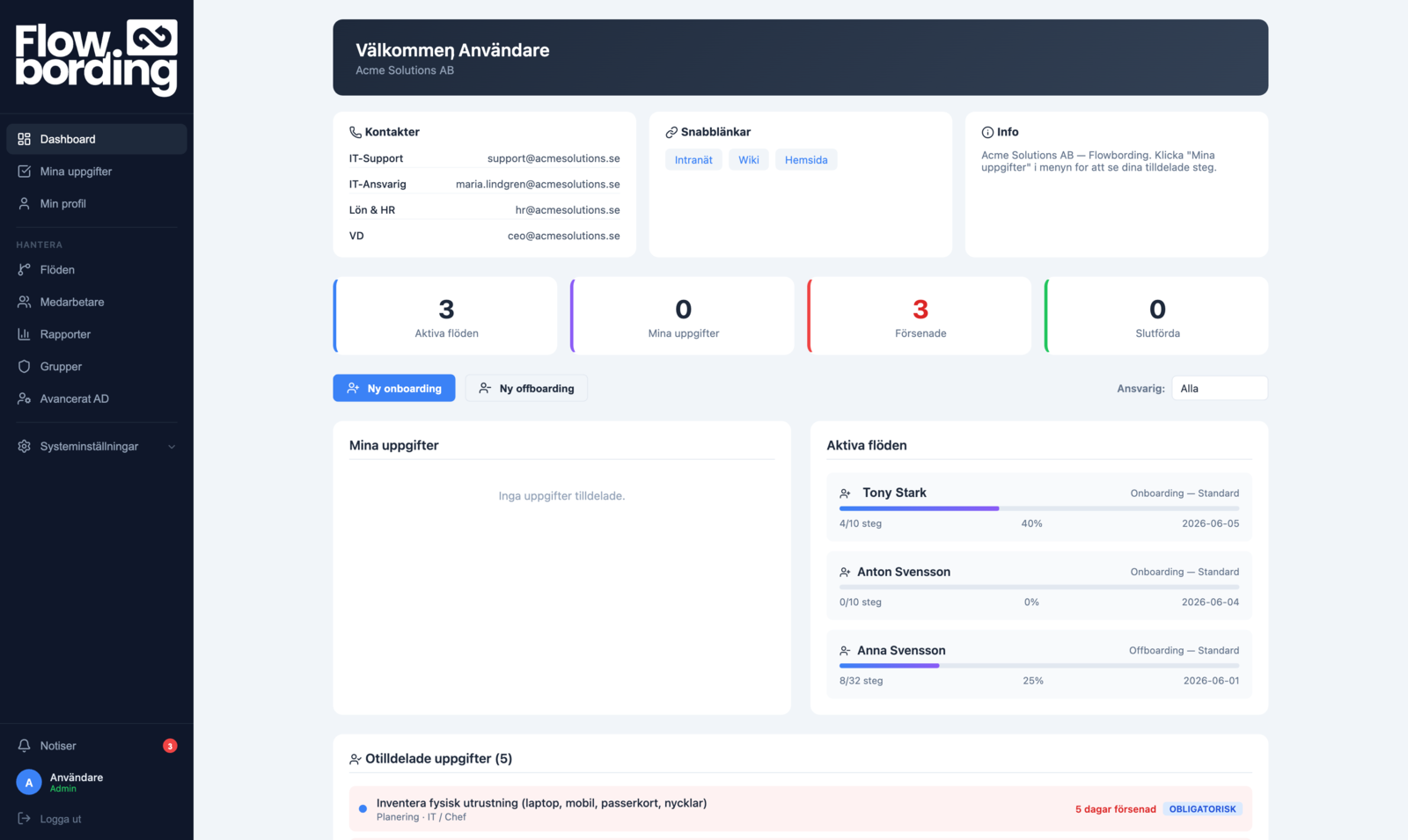 Flowbording dashboard